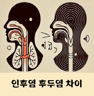인후염 후두염 차이
