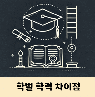 학벌 학력 차이